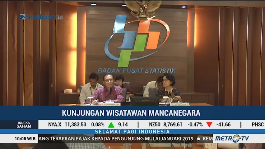 Jumlah Wisatawan Mancanegara yang Berkunjung ke Indonesia Naik 11%