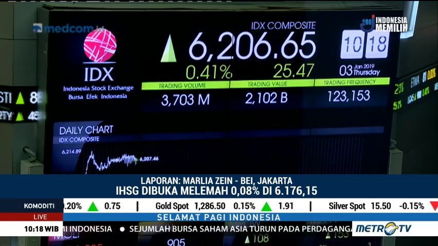 IHSG Dibuka Rebound ke Zona Hijau