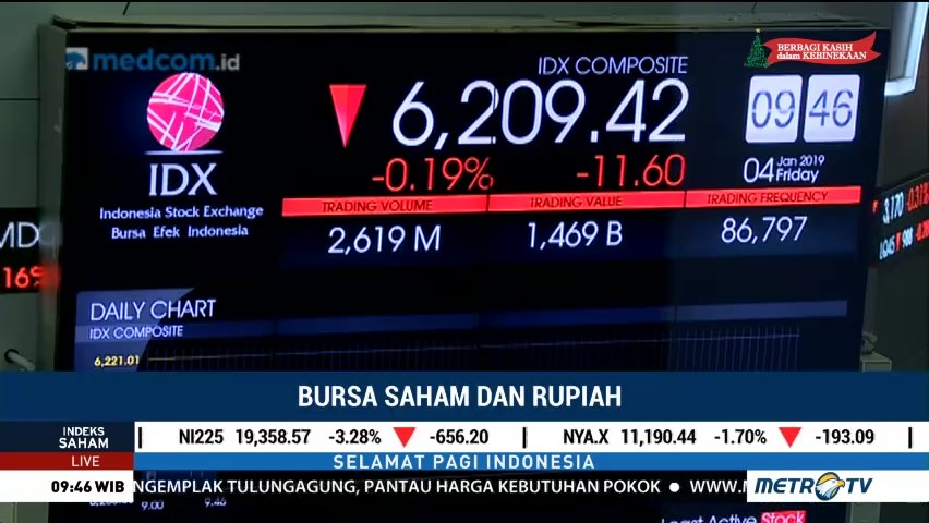 IHSG Tertahan di Zona Merah