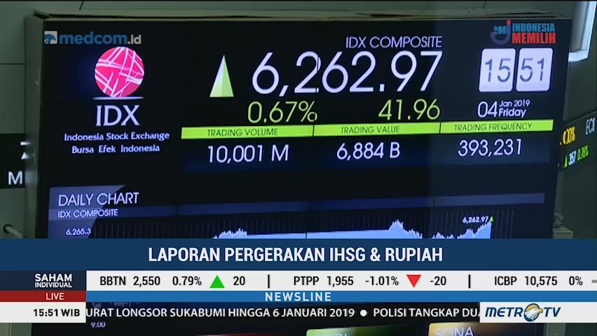 IHSG Bergerak di Zona Hijau Jelang Penutupan