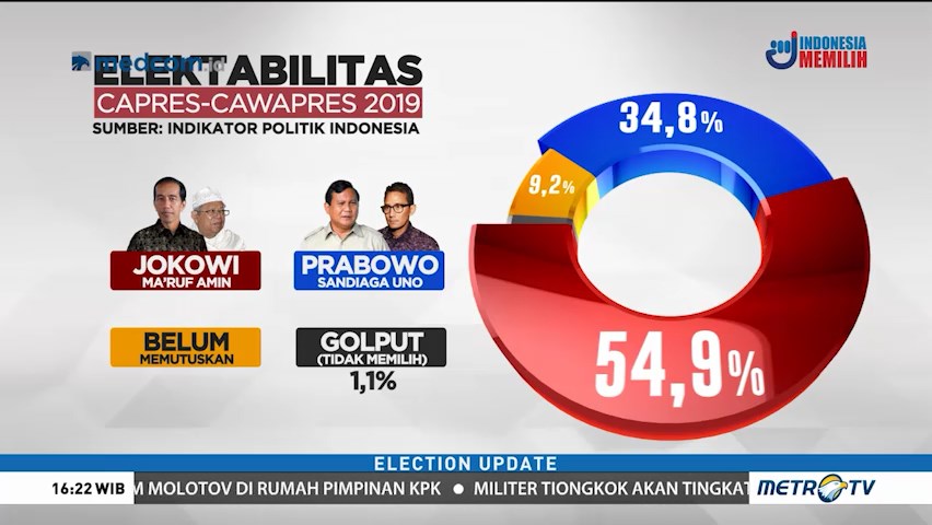 Berburu <i>Undecided Voters</i> Lewat Debat