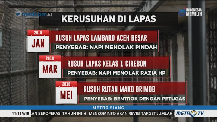 Berikut Daftar Panjang Kerusuhan Lapas di Tanah Air
