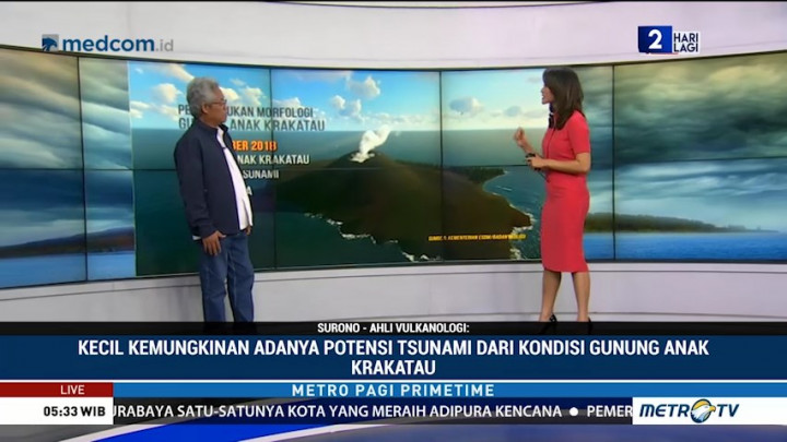 Fase Konstruksi Gunung Anak Krakatau