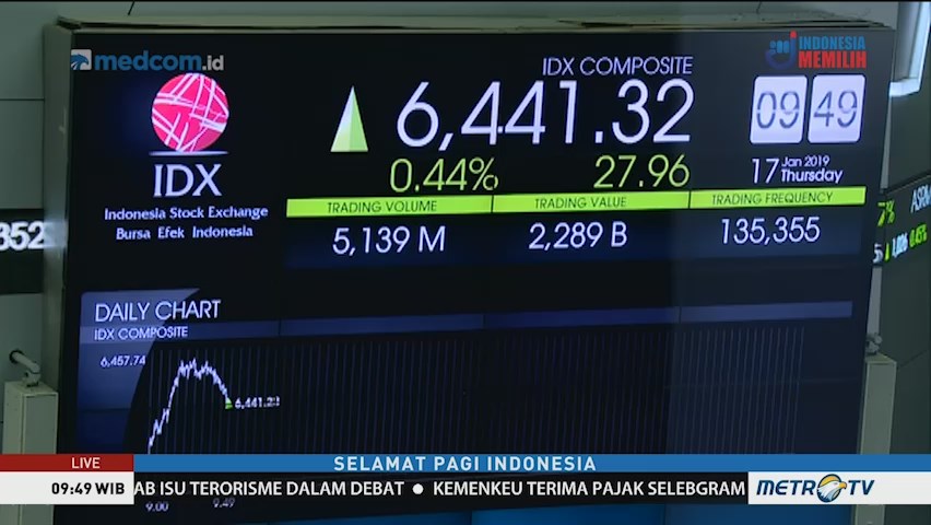 IHSG Dibuka Menguat