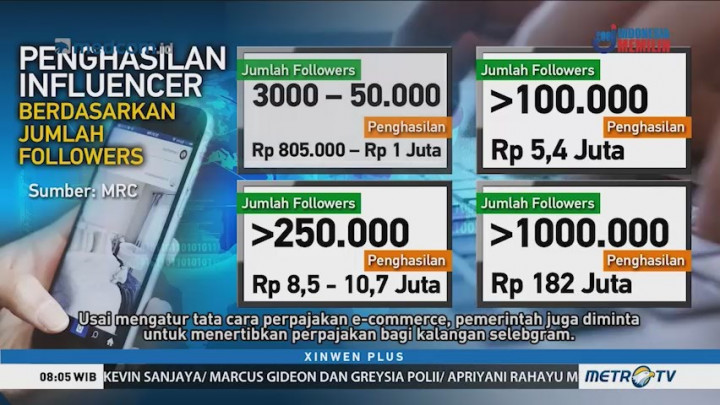 Aturan Pajak E-Commerce Berlaku April