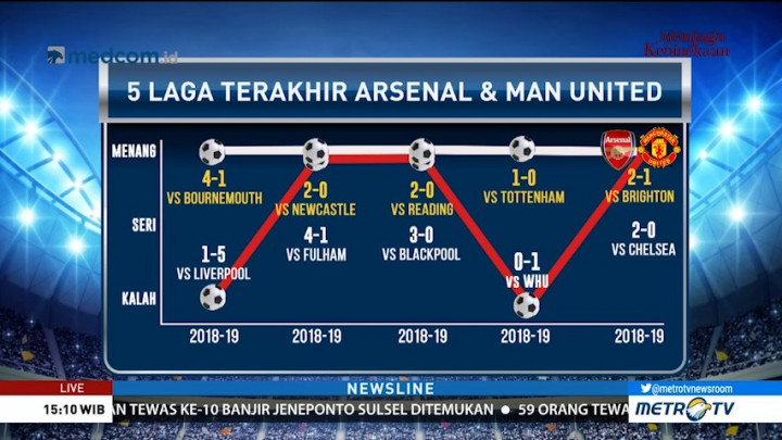 Preview Arsenal vs Manchester United (1)