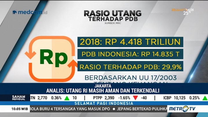 Lagi, Utang RI Jadi Sorotan