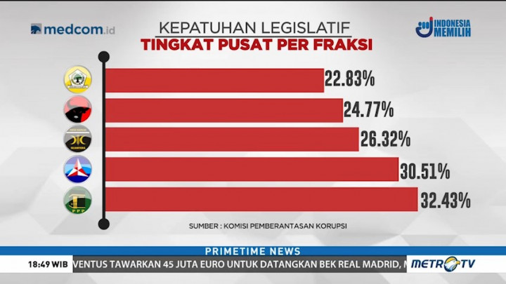 Dalih DPR Tak Setorkan LHKPN