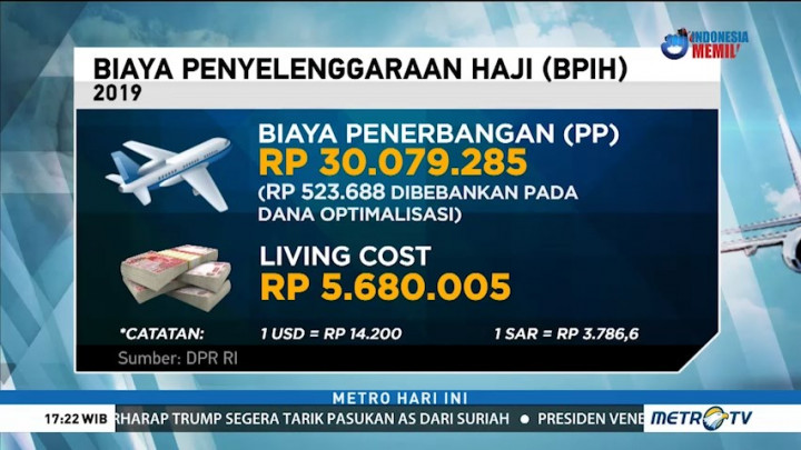 Biaya Haji 2019 Masih Rp 35,2 juta