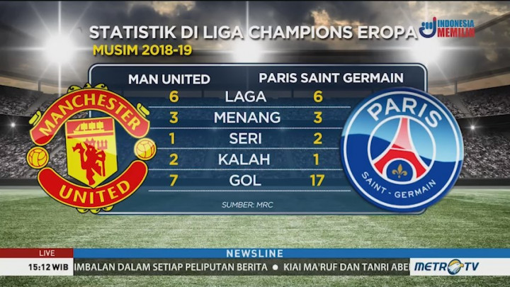 Preview MU vs PSG: Belum Ada Tim Prancis Menang di Old Trafford