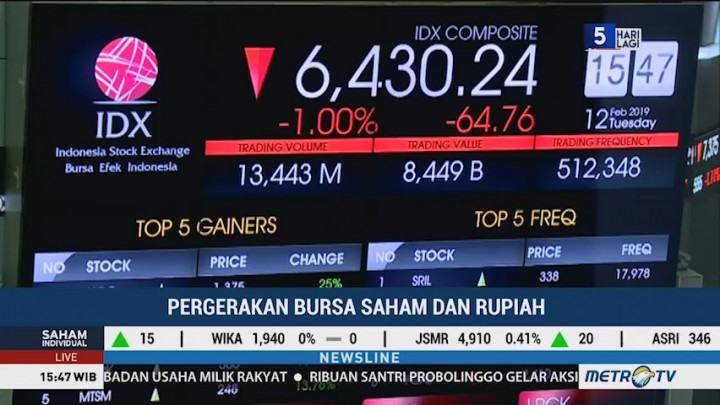 IHSG Terus Tertahan di Zona Merah