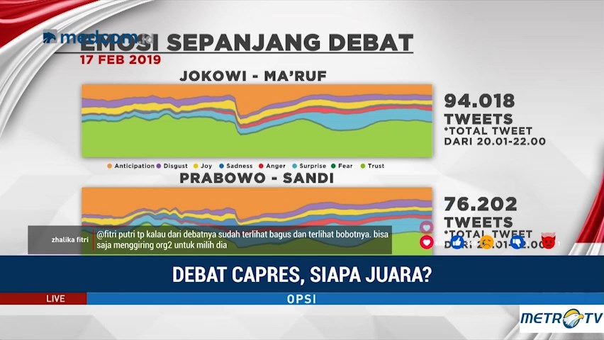 Opsi - Debat Capres, Siapa Juara? (3)