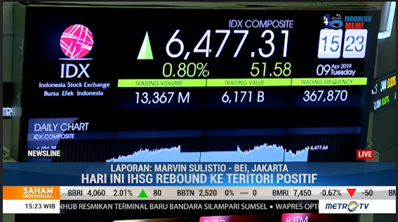 Jelang Tutup, IHSG dan Rupiah Bergerak Menguat