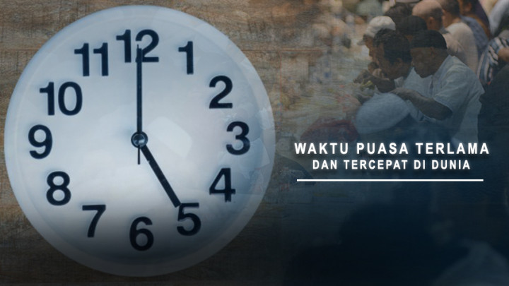 Waktu Puasa Terlama Dan Tercepat Di Dunia