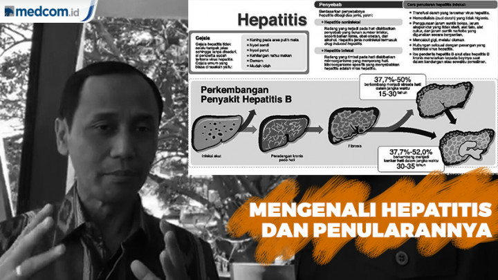 Mengenali Hepatitis dan Penularannya