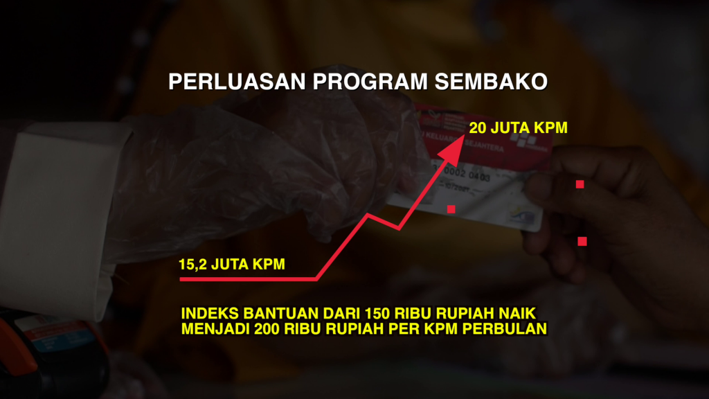 Kemensos Perluas Pencairan Sembako untuk Antisipasi Imbas Covid-19