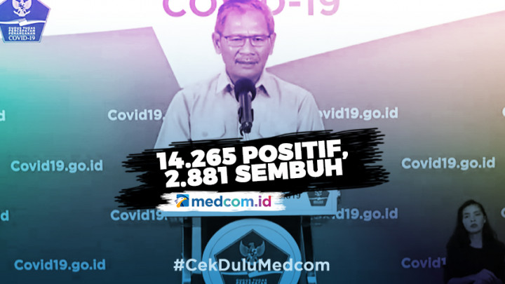 Update Kasus COVID-19 11 Mei 2020: 14.265 Positif, 2.881 Sembuh