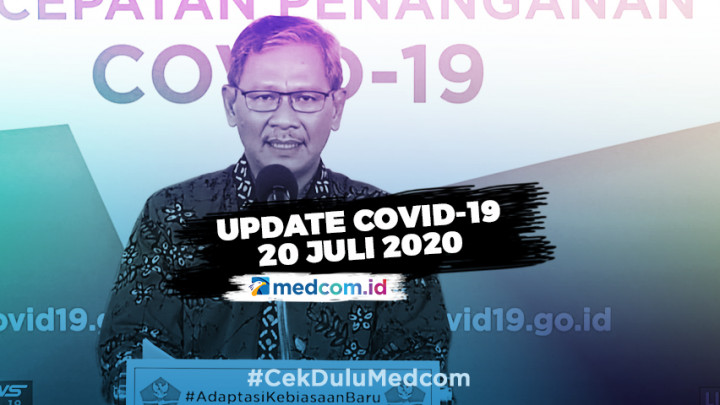 Update COVID-19: Ada Penambahan 1.693 Kasus