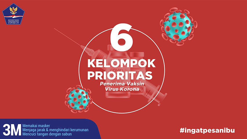 Enam Kelompok Prioritas Penerima Vaksin COVID-19
