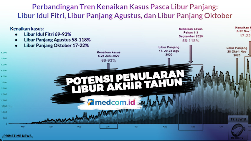 Tarik Ulur Libur Panjang Akhir Tahun - Highlight Primetime News Metro TV