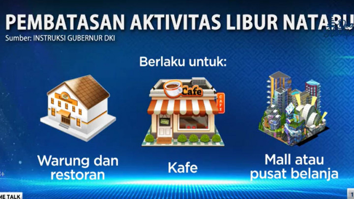 Jelang Nataru, DKI Jakarta Batasi Kegiatan Ekonomi - Highlight Prime Talk Metro TV