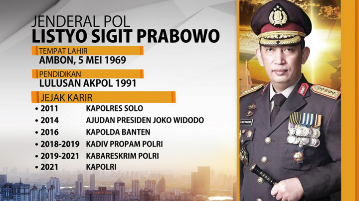 Profil hingga Program Kapolri Baru Listyo Sigit