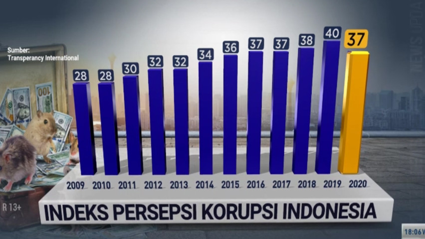 Indeks Persepsi Korupsi Indonesia Anjlok, Apa Kata Pemerintah? - Highlight Primetime News Metro TV