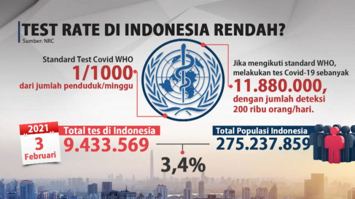 Test Rate Tak Transparan, Kendali COVID-19 'Suram'- Highlight Prime Talk Metro TV