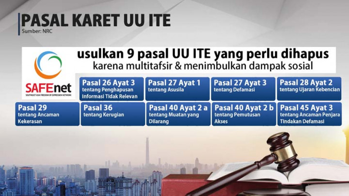Ini 9 Pasal Karet UU ITE yang Dinilai Perlu Dihapus