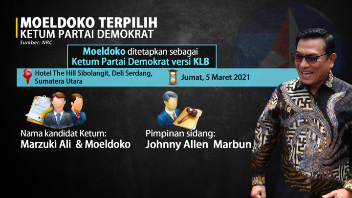 Berebut Parpol Lewat KLB