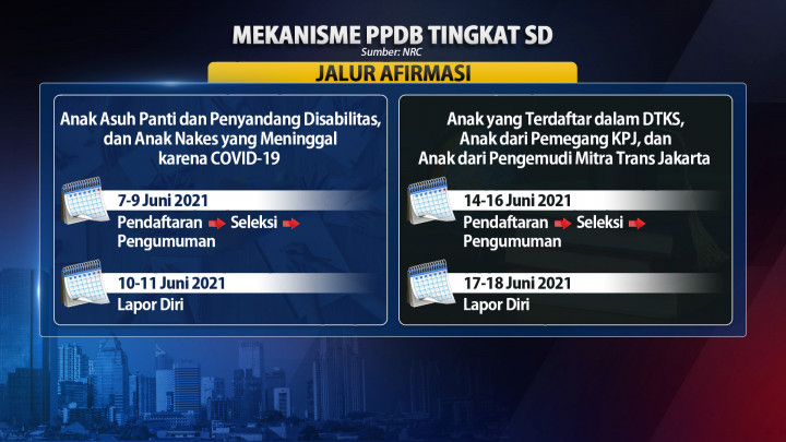 PPDB di DKI Kembali Bermasalah, Simak Mekanisme Pendaftarannya!