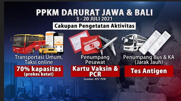 Catat! Ini Aturan Perjalanan Jarak Jauh dan Luar Negeri Selama PPKM Darurat