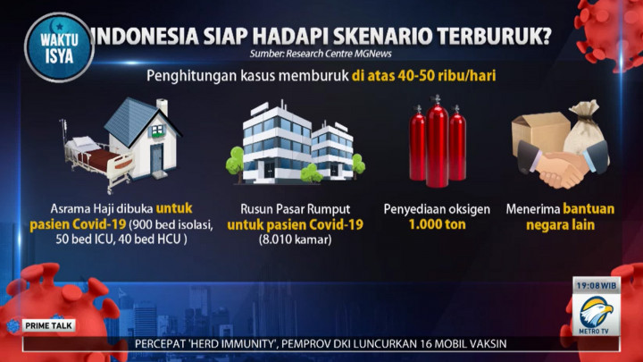 COVID-19 Mengganas, Indonesia Butuh Bantuan dari Negara Lain?