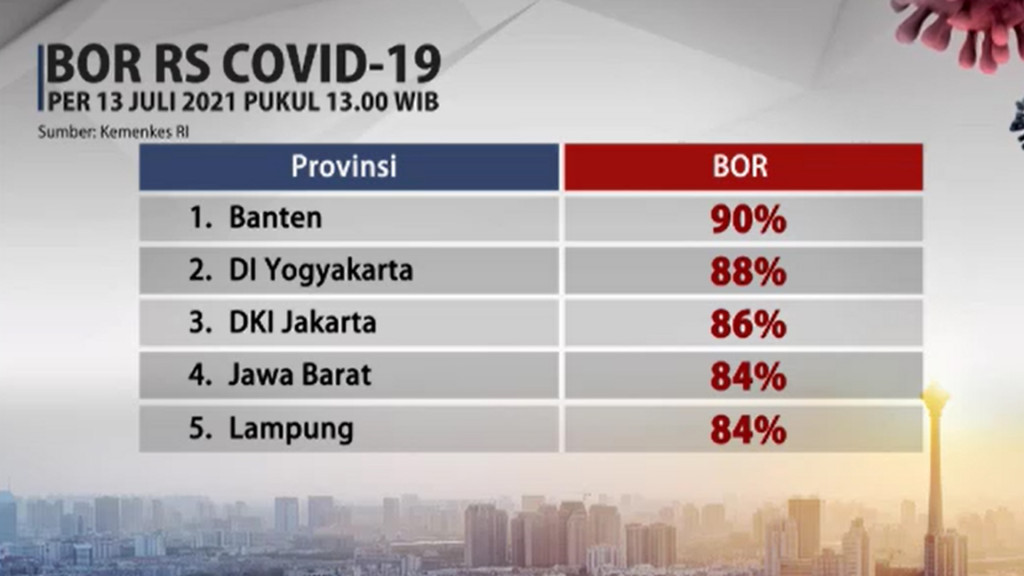 Skenario Terburuk Rumah Sakit Hadapi Lonjakan Kasus COVID-19