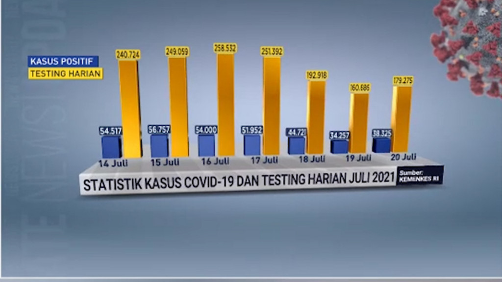 5 Poin yang harus Ditingkatkan saat Perpanjangan PPKM