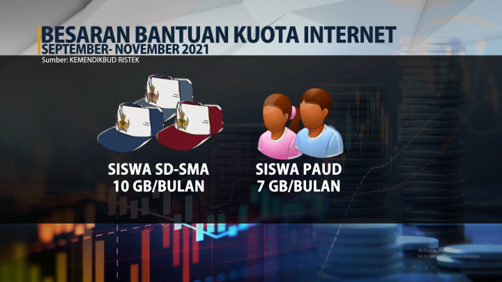 Pemerintah Kembali Salurkan Bantuan Kuota Internet dan Uang Kuliah
