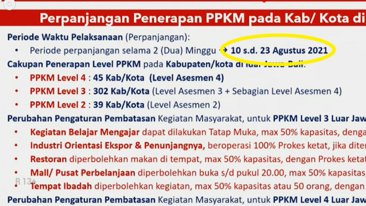 PPKM di Luar Jawa-Bali Diperpanjang hingga 2 Minggu