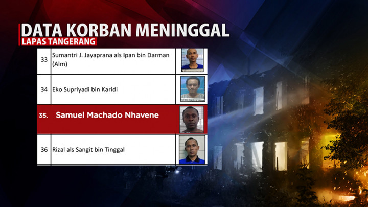 Daftar 41 Korban Meninggal Kebakaran Lapas Tangerang