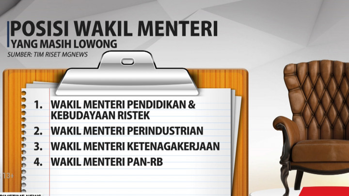 Misteri 7 Kursi Wamen yang Tak Kunjung Terisi