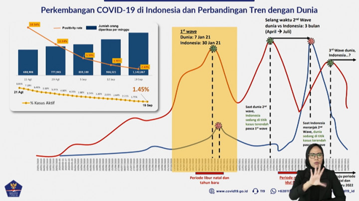Waspada Akhir Tahun, Lonjakan Covid-19 Di Indonesia