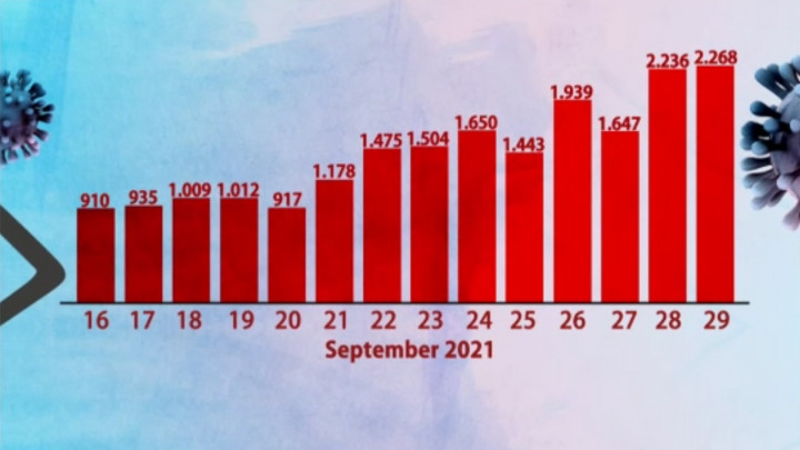 Penyebab COVID-19 Merajalela di Singapura