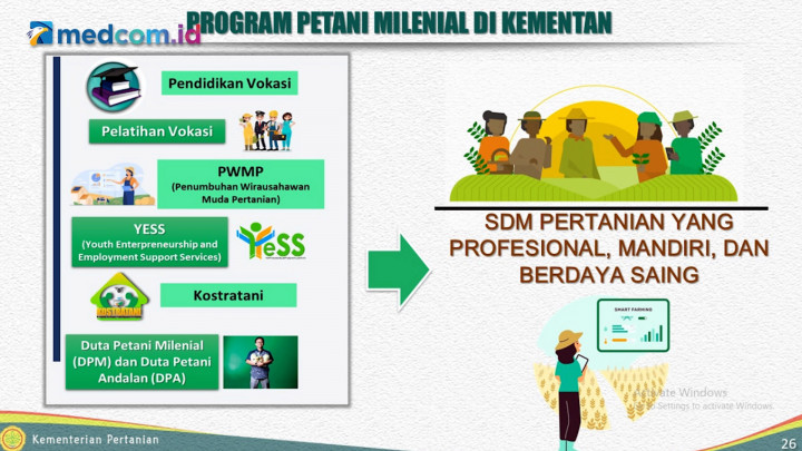 Pertanian Indonesia Makin Maju, Makin Mandiri, dan Makin Modern