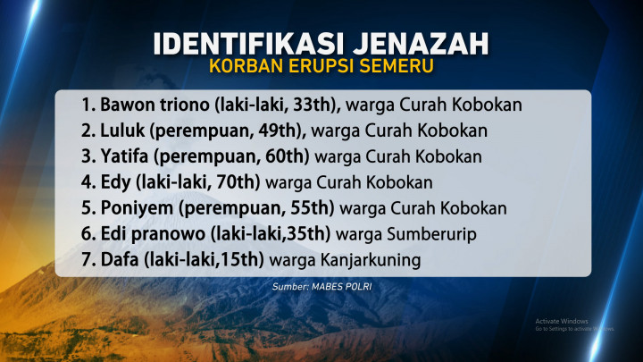 Daftar Nama 10 Jenazah Korban Erupsi Semeru yang Teridentifikasi