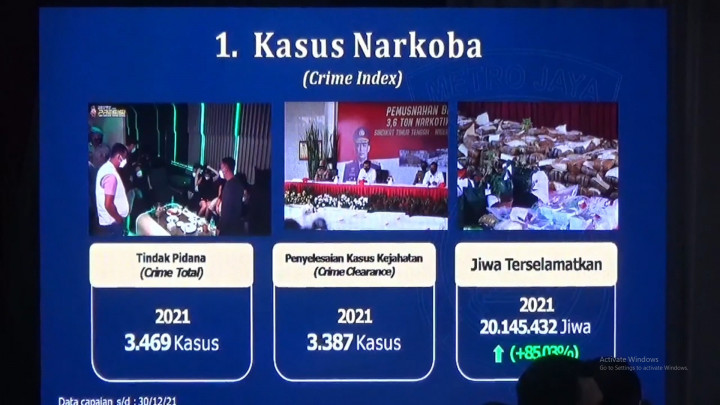 30 Ribu Kasus Kejahatan Tercatat di Polda Metro Jaya Sepanjang 2021