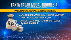 Fakta Pasar Modal Indonesia, Kaum Milenial Jadi Investor