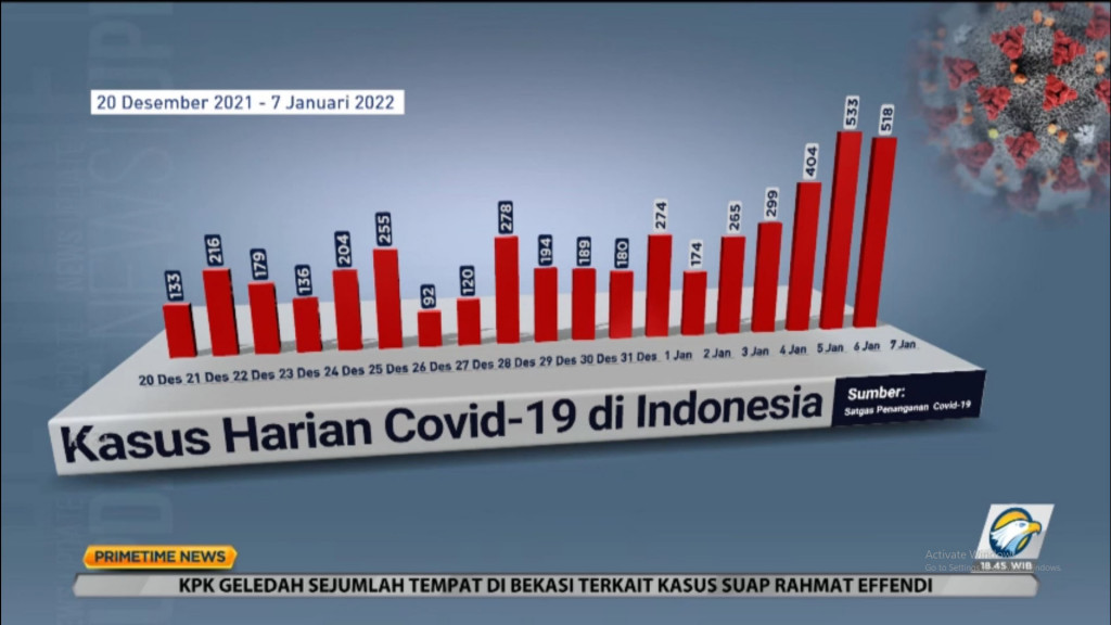 Pemerintah Siapkan Skema Hadapi Kenaikan Kasus COVID-19