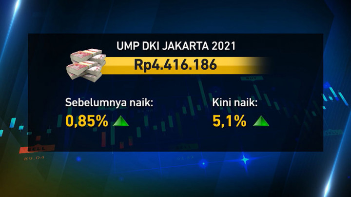Resmi! Pengusaha Gugat Gubernur DKI ke PTUN Terkait Revisi UMP DKI 2022