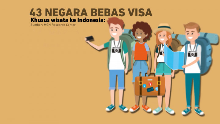 Daftar 43 Negara yang Bebas Visa Kunjungan Wisata ke RI