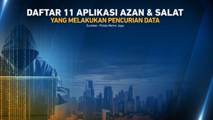 Ini Daftar Aplikasi yang Diduga Melakukan Pencurian Data