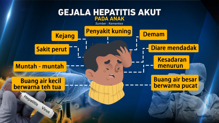 Yuk! Kenali Gejala Hepatitis Akut pada Anak